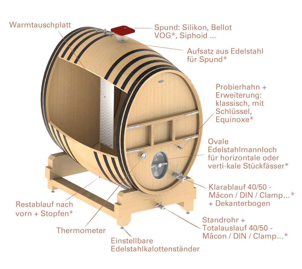 tonnellerie-rousseau-form-oval-stückfässer-zubehör